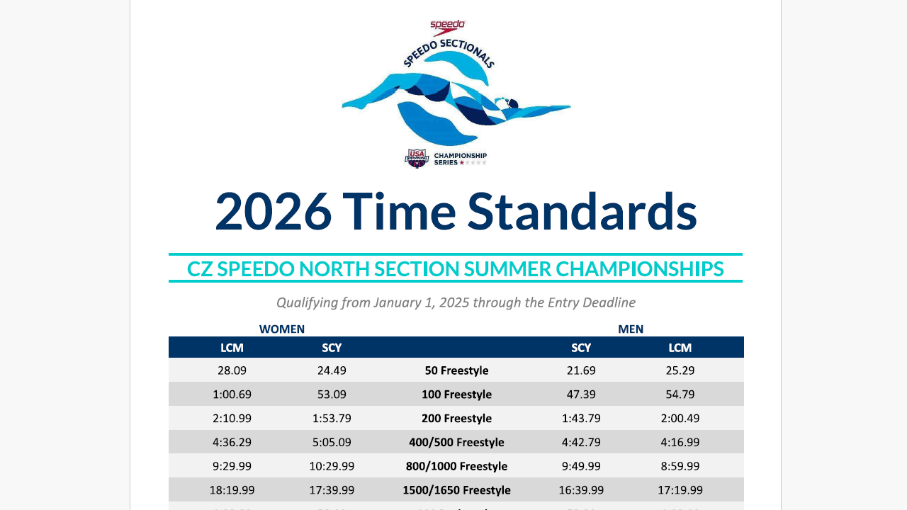2026 CENTRAL ZONE SPEEDO NORTH SECTION SUMMER CHAMPIONSHIPS