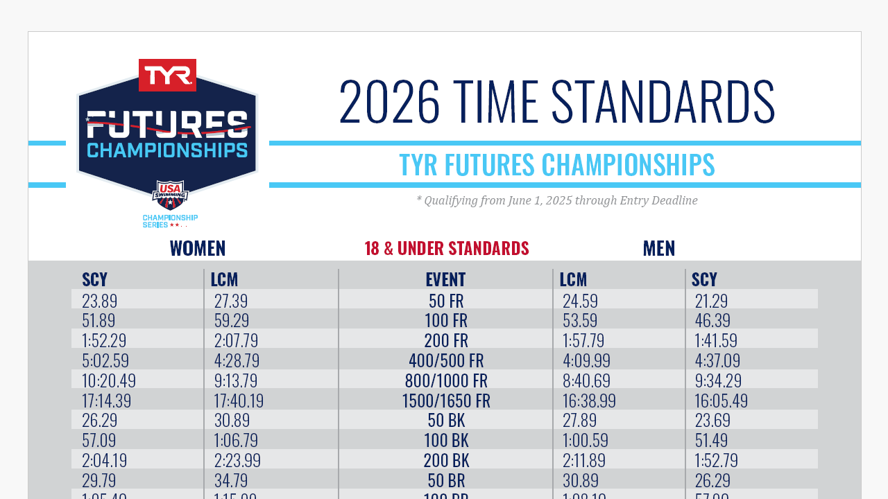 2026 TYR FUTURES CHAMPIONSHIPS
