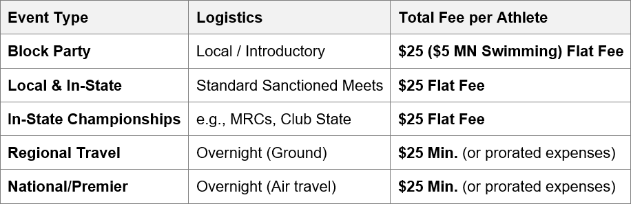 Coaching-Fees-Summary-Table-041826
