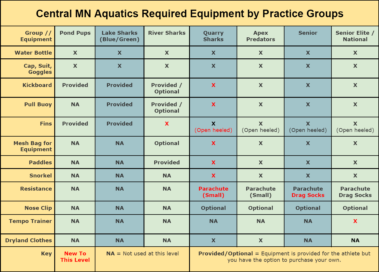 Equipment-List